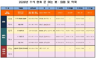 추석 연휴 철원지역 의료기관·약국 운영 일정 안내